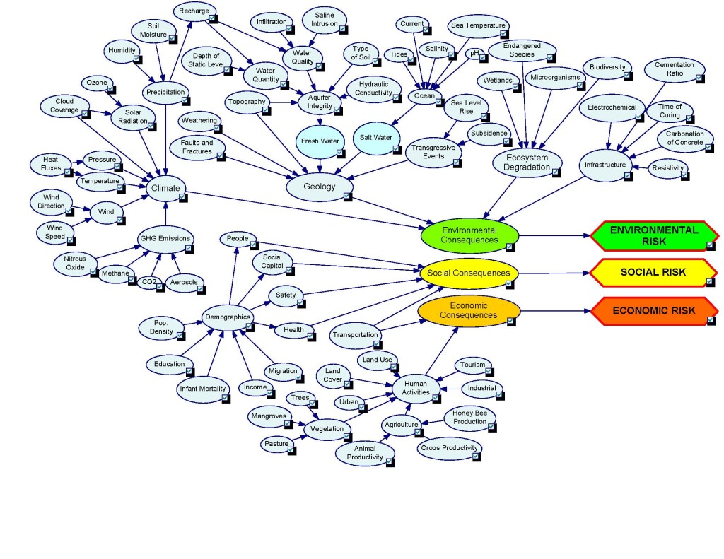 Bayesian Network graphic Alexander Charles